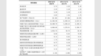 頑皮的猴子視角看華測導航（300627） 高精度衛(wèi)星導航定位的硬核創(chuàng)新之路
