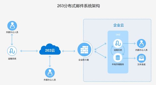 263企業(yè)郵箱 以信息安全為生命線，打造第二類增值電信業(yè)務標桿